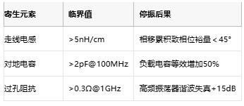 振蕩電路不起振怎么辦？專家教你步步排查