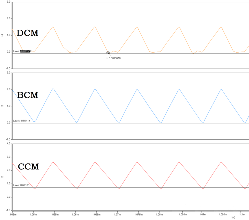 開(kāi)關(guān)電源的工作模式CCM、BCM、DCM