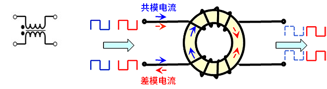 智能汽車CAN FD總線需要什么樣的降噪對策？