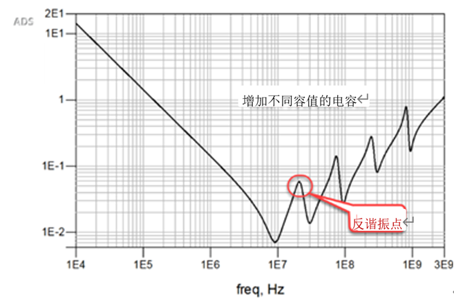 一張圖搞懂為什么去耦電容要好幾種容值？