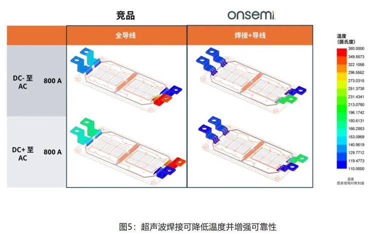 在逆變器應用中提供更高能效，這款IGBT模塊了解一下