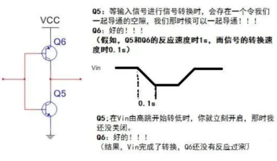 推挽電路的坑，你踩過(guò)沒(méi)？