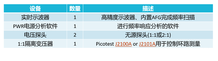 【泰享實測之水哥秘笈】： 電源測試的人間煙火，深入淺出談環(huán)路響應測試！