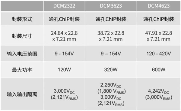 輕量級(jí)的電源系統(tǒng)，該如何設(shè)計(jì)？