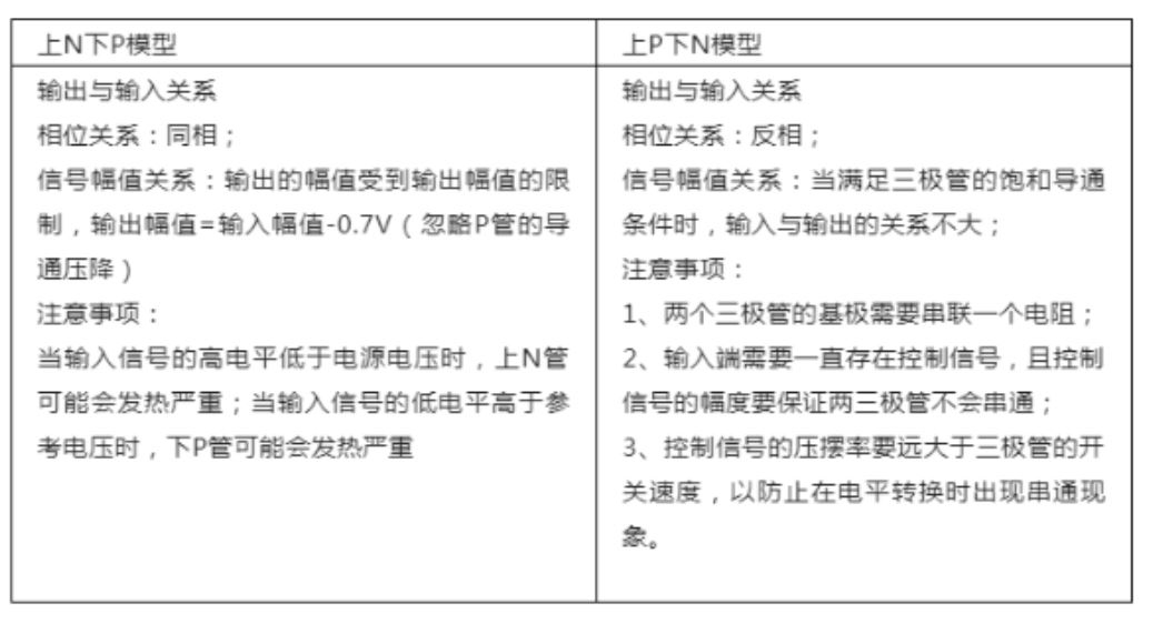 推挽電路的坑，你踩過(guò)沒(méi)？