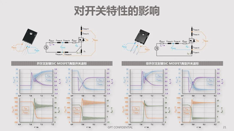 碳化硅器件動(dòng)態(tài)特性測試技術(shù)剖析