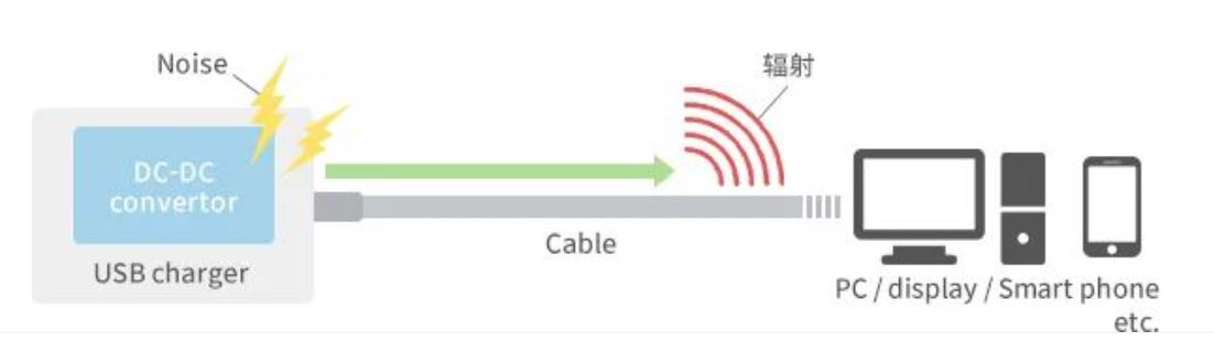 如何應(yīng)對USB大功率充電器DC-DC轉(zhuǎn)換器的開關(guān)噪聲？