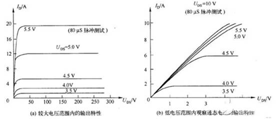 三極管用飽和Rce，而MOSFET用飽和Vds？