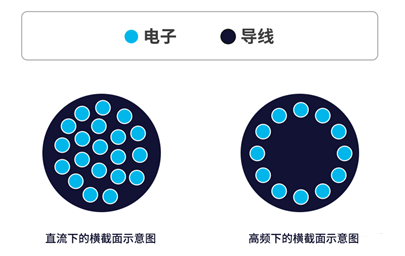 你知道電感的5大損耗嗎？