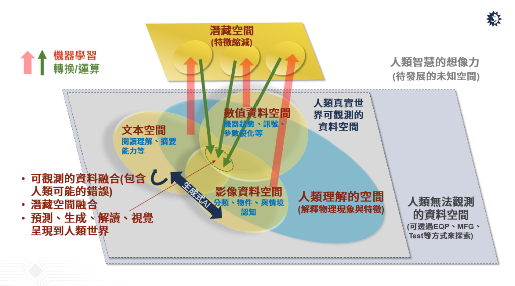 半導體產(chǎn)業(yè)如何善用AI驅(qū)動自動化創(chuàng)新？