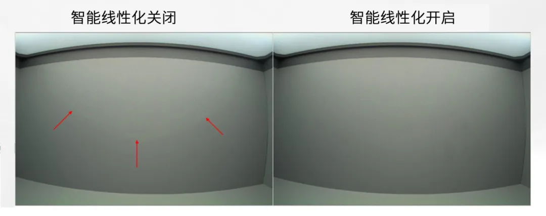 圖像傳感器廣泛用于安防監(jiān)控、隨身記錄儀、可視門鈴和機(jī)器人等應(yīng)用，必須能夠在各種惡劣成像條件下穩(wěn)定工作，以支持圖像視覺和機(jī)器視覺等功能。高動態(tài)范圍場景、運(yùn)動物體或 LED 閃爍等惡劣成像條件，會導(dǎo)致攝像頭難以準(zhǔn)確捕捉畫面。  什么是 HDR，為什么需要 HDR？  圖像傳感器的動態(tài)范圍用于描述傳感器在較暗和較亮區(qū)域中捕獲圖像細(xì)節(jié)的能力。只有動態(tài)范圍較高的圖像才能讓人同時(shí)看到亮區(qū)和暗區(qū)的細(xì)節(jié)。人眼的動態(tài)范圍可以達(dá)到 100 dB 以上，但單次曝光的攝像頭很難達(dá)到這一水平。  為了擴(kuò)展動態(tài)范圍，常用的方法是拍攝多張曝光時(shí)間不同的低動態(tài)范圍圖像，然后將它們合并在一起以獲得高動態(tài)范圍圖像。長曝光圖像可捕捉圖像中的暗區(qū)，而短曝光圖像可捕捉亮區(qū)，因此在合并后的圖像中，我們將能夠看到分別利用長曝光信號和短曝光信號形成的暗區(qū)和亮區(qū)。  線性化與相關(guān)的挑戰(zhàn)  合并各張圖像的過程稱為線性化。多張圖像的線性化需占用大量內(nèi)存，此外為實(shí)現(xiàn)高幀率，還需具備強(qiáng)大的處理能力作為支撐。  完成線性化后，在查看已合并的高動態(tài)范圍圖像時(shí)，還可能會遇到特定的圖像質(zhì)量問題。在惡劣的成像條件下，這些圖像質(zhì)量問題或偽影會變得更加明顯。  例如，以下成像條件會導(dǎo)致偽影問題更加明顯：  場景中有運(yùn)動物體  場景中有 LED 燈閃爍  空間內(nèi)鄰近區(qū)域使用來自多張圖像的數(shù)據(jù)  安森美 (onsemi)的白皮書《利用低帶寬高動態(tài)范圍 (eHDR) 技術(shù)提高物體識別精度》說明了 eHDR 相對于 LI?HDR 在帶寬和節(jié)省能耗方面的優(yōu)勢。該白皮書重點(diǎn)介紹了由安森美的 AR0822 圖像傳感器提供支持的線性化模式，其中的嵌入式高動態(tài)范圍 (eHDR) 技術(shù)無需依賴于主機(jī) ISP/SoC，便能在傳感器上創(chuàng)建 HDR 圖像。AR0822 圖像傳感器的 eHDR 技術(shù)能夠有效應(yīng)對通過線性化將多張圖像合成 HDR 圖像時(shí)所遇到的重大難題，尤其是能夠解決因惡劣照明條件而產(chǎn)生的種種問題。  智能線性化改善轉(zhuǎn)換信噪比  一般的線性化過程會先使用長曝光信號，直至長曝光飽和（12 位 ADC 為 4095LSB），然后利用短曝光信號計(jì)算 HDR 圖像中所需的線性化信號。在 HDR 圖像中，由于短曝光信號的信噪比遠(yuǎn)低于長曝光信號，因此從長曝光信號轉(zhuǎn)換到短曝光信號時(shí)會導(dǎo)致出現(xiàn)較明顯的偽影現(xiàn)象。當(dāng) ISP 對該圖像進(jìn)行后處理時(shí)，偽影可能會進(jìn)一步放大。  為了有效管理從長曝光到短曝光的轉(zhuǎn)換過程，智能線性化會對長曝光和短曝光信號進(jìn)行加權(quán)組合，從而計(jì)算出一個(gè)信號。其中，長曝光和短曝光依據(jù)各自的信號水平被賦予不同的權(quán)重。通過這種智能線性化處理，當(dāng)從長曝光切換到短曝光時(shí)，信號會平滑傳輸。  圖 1 顯示了由頂部散射光照亮的相同場景，當(dāng)我們由上至下觀察這個(gè)灰色場景，會發(fā)現(xiàn)信號水平下降，圖像也從短曝光轉(zhuǎn)換到長曝光。圖 1 的左側(cè)圖像未啟用智能線性化功能?？梢钥吹郊t色箭頭處存在較明顯的偽影現(xiàn)象，這正是因不同曝光水平而造成的轉(zhuǎn)換偽影。  圖 1 的右側(cè)圖像開啟了智能線性化功能，可以看到偽影現(xiàn)象顯著緩解，能給人以更舒適的觀感，而且也降低了被機(jī)器視覺算法誤認(rèn)為是邊緣的風(fēng)險(xiǎn)。由此可見，AR0822 的智能線性化技術(shù)有助于實(shí)現(xiàn)不同曝光水平下信噪比的平滑過渡，避免信噪比突然變化。  圖 1.智能線性化技術(shù)能夠確保圖像在不同曝光水平下平滑過渡.png  圖 1.智能線性化技術(shù)能夠確保圖像在不同曝光水平下平滑過渡  智能線性化改善運(yùn)動偽影成像  對運(yùn)動場景進(jìn)行多次曝光成像時(shí)，可能出現(xiàn)長曝光信號和經(jīng)線性化的短曝光信號不等效的情況，這是由于場景中物體正在運(yùn)動造成的，并有可能導(dǎo)致出現(xiàn)顏色偽影，即在運(yùn)動發(fā)生的區(qū)域中存在色調(diào)變化。  減少長曝光時(shí)間在一定程度上有助于減小偽影的面積，但這種方法的可操作性不高，可能會造成大部分場景處于低光狀態(tài)，導(dǎo)致整個(gè)場景的整體圖像質(zhì)量下降。  AR0822 傳感器的智能線性化功能可以有效緩解場景中的顏色偽影。該功能會首先檢測場景中的運(yùn)動，即短曝光與長曝光在線性化信號水平上的差異。然后將根據(jù)檢測到的運(yùn)動程度，使用長曝光和短曝光的組合信號水平來減輕場景中的運(yùn)動偽影。  圖 2 為背景中有旋轉(zhuǎn)風(fēng)扇的例子，對比了在智能線性化關(guān)閉和開啟兩種情況下的成像情況。智能線性化關(guān)閉時(shí)，風(fēng)扇葉片頂部附近區(qū)域出現(xiàn)了顏色偽影，這是由長曝光與線性化短曝光的信號水平差異造成的。在右側(cè)圖像，智能線性化算法檢測到了這一情況并進(jìn)行了校正。  圖 2.智能線性化 – 減少運(yùn)動偽影.png  圖 2.智能線性化 – 減少運(yùn)動偽影    圖 3 放大了圖 2 的部分細(xì)節(jié)。智能線性化關(guān)閉時(shí)，風(fēng)扇葉片附近出現(xiàn)了黃色的運(yùn)動偽影，而不是橙色。開啟智能線性化可以有效減輕這種顏色偽影。  圖 3.智能線性化技術(shù)能夠有效緩解運(yùn)動偽影.png  圖 3.智能線性化技術(shù)能夠有效緩解運(yùn)動偽影  智能線性化改善 LED 閃爍成像  在一般線性化過程中，場景中不停閃爍的 LED 燈可能會導(dǎo)致圖像傳感器的某個(gè)顏色通道通過長曝光成像，而另一個(gè)顏色通道通過短曝光成像，具體取決于每個(gè)顏色通道的信號水平。因此，當(dāng)某個(gè)顏色通道正通過長曝光成像時(shí)，LED燈處于開啟狀態(tài)；而當(dāng)另一個(gè)顏色通道進(jìn)行短曝光成像時(shí)，LED燈已經(jīng)關(guān)閉。后續(xù)合并不同曝光時(shí)間的圖像時(shí)，圖像的色調(diào)可能會因此而改變。在比較糟糕的情況下，圖像中會顯示 LED 為關(guān)閉狀態(tài)，而肉眼卻看到 LED 正亮著。  智能線性化可以通過檢測長曝光與短曝光的線性化信號的差異，來感測由 LED 閃爍引起的閃爍偽影。它能根據(jù)觀測到的線性化信號的差異程度，智能地組合長曝光和短曝光，從而有效減輕顏色偽影。短曝光成像常會導(dǎo)致閃爍的 LED 呈關(guān)閉狀態(tài)，而開啟智能線性化則可以避免這個(gè)問題，讓圖像更接近我們?nèi)搜塾^察到的情況。  圖 4 對比了智能線性化關(guān)閉和開啟兩種情況下的 LED 閃爍圖像。智能線性化關(guān)閉時(shí)，場景中的一些 LED 燈會顯示顏色偽影，這是由長曝光與短曝光的信號水平差異造成的。在右側(cè)圖像，智能線性化算法檢測到了這一情況并進(jìn)行了校正。  圖 4.智能線性化 ? 視頻快照.png  圖 4.智能線性化 ? 視頻快照    圖 5 放大了圖 4 中的 LED 燈局部細(xì)節(jié)。智能線性化關(guān)閉時(shí)，在視頻中會看到閃爍的偽影，或者在快照圖像中會看到紅色箭頭所標(biāo)記的顏色偽影。開啟智能線性化可以有效減輕這些顏色偽影/閃爍偽影，如右側(cè)圖像所示。  圖 5.智能線性化技術(shù)能夠有效減少 LED 偽影.png  圖 5.智能線性化技術(shù)能夠有效減少 LED 偽影  智能線性化的集成優(yōu)勢  隨著攝像頭分辨率的持續(xù)提升以及汽車或監(jiān)控系統(tǒng)所連接的攝像頭數(shù)量不斷攀升，片外ISP/SoC的處理負(fù)擔(dān)日益加劇，進(jìn)而使得算力和功耗問題愈發(fā)凸顯。將線性化算法轉(zhuǎn)移到傳感器有助于節(jié)省SoC的計(jì)算時(shí)間，同時(shí)提高傳輸幀率。憑借AR0822傳感器的智能線性化等先進(jìn)算法，安森美可以有效減輕多重曝光HDR圖像產(chǎn)生的偽影，并且單個(gè)和多個(gè)傳感器可以輕松集成到ISP/SoC上。  文章來源：安森美