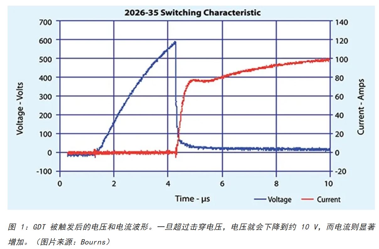 為何混合型交流浪涌保護器是浪涌保護首選？