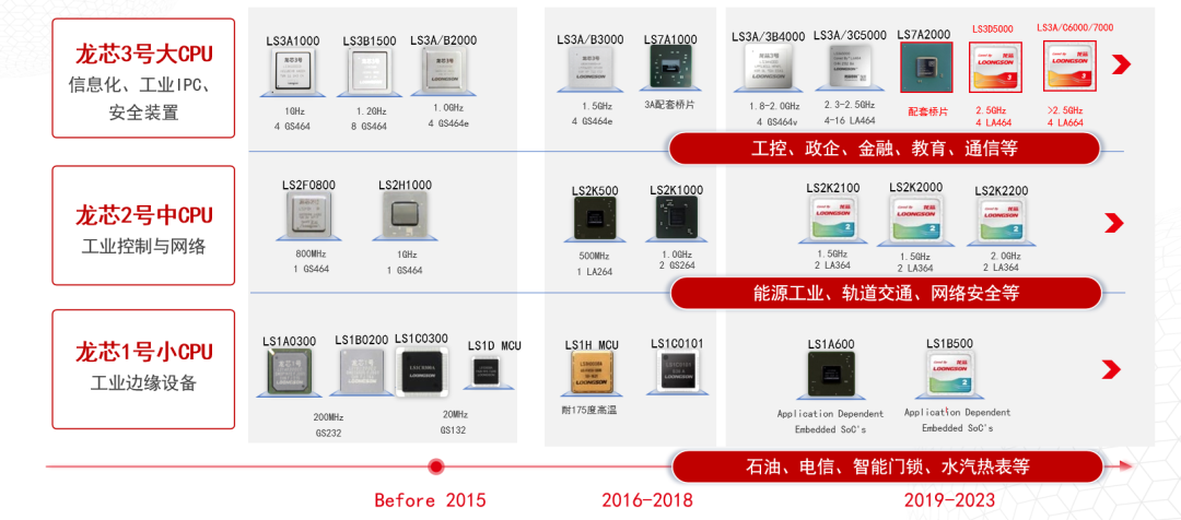 破局者登場！中國芯企"逆向突圍"造90%性能怪獸，ARM斷供反成催化劑？