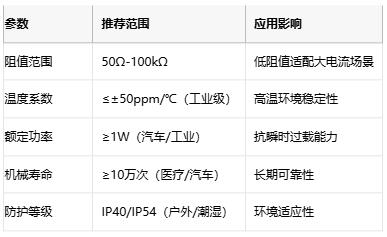 線繞電位器技術(shù)解析：原理、應(yīng)用與選型策略
