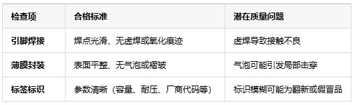 如何判斷薄膜電容的質(zhì)量好壞？從參數(shù)到實(shí)測(cè)的全面指南