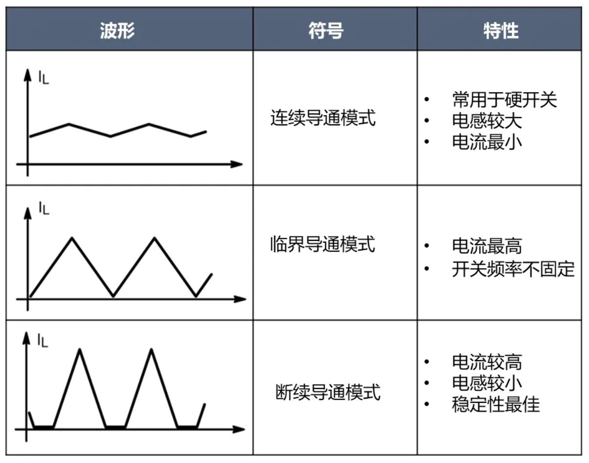 電源工程師必看，離線開關(guān)電源 (SMPS) 系統(tǒng)設(shè)計(jì)保姆級教程