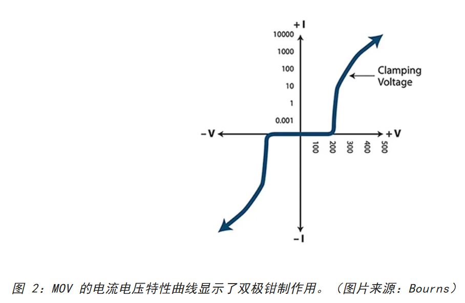 為何混合型交流浪涌保護器是浪涌保護首選？