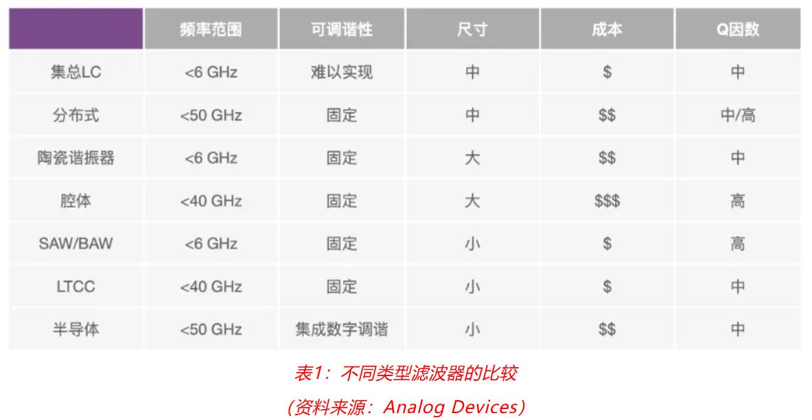 射頻開發(fā)挑戰(zhàn)重重？ADI一站式方案助你輕松應(yīng)對！