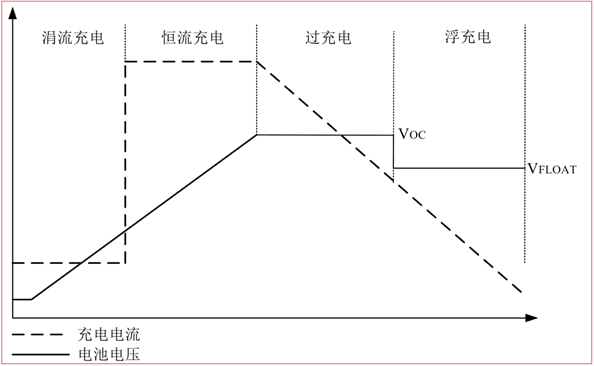 CS5350/CS5328 太陽能板供電鉛酸蓄電池、磷酸鐵鋰電池、鋰電池充電管理IC系列