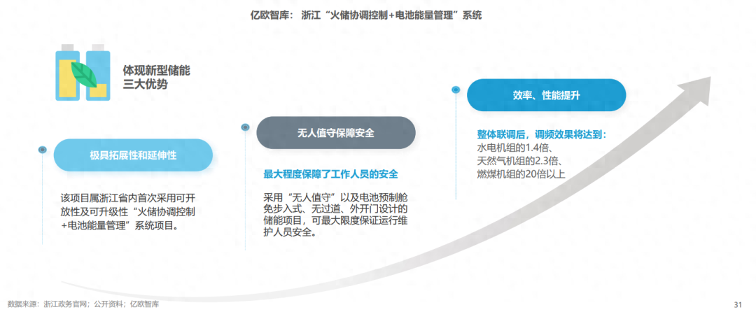 分布式能源體系里儲能電站的應(yīng)用優(yōu)勢有哪些？