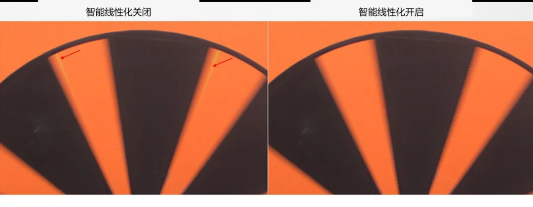 圖像傳感器廣泛用于安防監(jiān)控、隨身記錄儀、可視門鈴和機(jī)器人等應(yīng)用，必須能夠在各種惡劣成像條件下穩(wěn)定工作，以支持圖像視覺和機(jī)器視覺等功能。高動態(tài)范圍場景、運(yùn)動物體或 LED 閃爍等惡劣成像條件，會導(dǎo)致攝像頭難以準(zhǔn)確捕捉畫面。  什么是 HDR，為什么需要 HDR？  圖像傳感器的動態(tài)范圍用于描述傳感器在較暗和較亮區(qū)域中捕獲圖像細(xì)節(jié)的能力。只有動態(tài)范圍較高的圖像才能讓人同時(shí)看到亮區(qū)和暗區(qū)的細(xì)節(jié)。人眼的動態(tài)范圍可以達(dá)到 100 dB 以上，但單次曝光的攝像頭很難達(dá)到這一水平。  為了擴(kuò)展動態(tài)范圍，常用的方法是拍攝多張曝光時(shí)間不同的低動態(tài)范圍圖像，然后將它們合并在一起以獲得高動態(tài)范圍圖像。長曝光圖像可捕捉圖像中的暗區(qū)，而短曝光圖像可捕捉亮區(qū)，因此在合并后的圖像中，我們將能夠看到分別利用長曝光信號和短曝光信號形成的暗區(qū)和亮區(qū)。  線性化與相關(guān)的挑戰(zhàn)  合并各張圖像的過程稱為線性化。多張圖像的線性化需占用大量內(nèi)存，此外為實(shí)現(xiàn)高幀率，還需具備強(qiáng)大的處理能力作為支撐。  完成線性化后，在查看已合并的高動態(tài)范圍圖像時(shí)，還可能會遇到特定的圖像質(zhì)量問題。在惡劣的成像條件下，這些圖像質(zhì)量問題或偽影會變得更加明顯。  例如，以下成像條件會導(dǎo)致偽影問題更加明顯：  場景中有運(yùn)動物體  場景中有 LED 燈閃爍  空間內(nèi)鄰近區(qū)域使用來自多張圖像的數(shù)據(jù)  安森美 (onsemi)的白皮書《利用低帶寬高動態(tài)范圍 (eHDR) 技術(shù)提高物體識別精度》說明了 eHDR 相對于 LI?HDR 在帶寬和節(jié)省能耗方面的優(yōu)勢。該白皮書重點(diǎn)介紹了由安森美的 AR0822 圖像傳感器提供支持的線性化模式，其中的嵌入式高動態(tài)范圍 (eHDR) 技術(shù)無需依賴于主機(jī) ISP/SoC，便能在傳感器上創(chuàng)建 HDR 圖像。AR0822 圖像傳感器的 eHDR 技術(shù)能夠有效應(yīng)對通過線性化將多張圖像合成 HDR 圖像時(shí)所遇到的重大難題，尤其是能夠解決因惡劣照明條件而產(chǎn)生的種種問題。  智能線性化改善轉(zhuǎn)換信噪比  一般的線性化過程會先使用長曝光信號，直至長曝光飽和（12 位 ADC 為 4095LSB），然后利用短曝光信號計(jì)算 HDR 圖像中所需的線性化信號。在 HDR 圖像中，由于短曝光信號的信噪比遠(yuǎn)低于長曝光信號，因此從長曝光信號轉(zhuǎn)換到短曝光信號時(shí)會導(dǎo)致出現(xiàn)較明顯的偽影現(xiàn)象。當(dāng) ISP 對該圖像進(jìn)行后處理時(shí)，偽影可能會進(jìn)一步放大。  為了有效管理從長曝光到短曝光的轉(zhuǎn)換過程，智能線性化會對長曝光和短曝光信號進(jìn)行加權(quán)組合，從而計(jì)算出一個(gè)信號。其中，長曝光和短曝光依據(jù)各自的信號水平被賦予不同的權(quán)重。通過這種智能線性化處理，當(dāng)從長曝光切換到短曝光時(shí)，信號會平滑傳輸。  圖 1 顯示了由頂部散射光照亮的相同場景，當(dāng)我們由上至下觀察這個(gè)灰色場景，會發(fā)現(xiàn)信號水平下降，圖像也從短曝光轉(zhuǎn)換到長曝光。圖 1 的左側(cè)圖像未啟用智能線性化功能?？梢钥吹郊t色箭頭處存在較明顯的偽影現(xiàn)象，這正是因不同曝光水平而造成的轉(zhuǎn)換偽影。  圖 1 的右側(cè)圖像開啟了智能線性化功能，可以看到偽影現(xiàn)象顯著緩解，能給人以更舒適的觀感，而且也降低了被機(jī)器視覺算法誤認(rèn)為是邊緣的風(fēng)險(xiǎn)。由此可見，AR0822 的智能線性化技術(shù)有助于實(shí)現(xiàn)不同曝光水平下信噪比的平滑過渡，避免信噪比突然變化。  圖 1.智能線性化技術(shù)能夠確保圖像在不同曝光水平下平滑過渡.png  圖 1.智能線性化技術(shù)能夠確保圖像在不同曝光水平下平滑過渡  智能線性化改善運(yùn)動偽影成像  對運(yùn)動場景進(jìn)行多次曝光成像時(shí)，可能出現(xiàn)長曝光信號和經(jīng)線性化的短曝光信號不等效的情況，這是由于場景中物體正在運(yùn)動造成的，并有可能導(dǎo)致出現(xiàn)顏色偽影，即在運(yùn)動發(fā)生的區(qū)域中存在色調(diào)變化。  減少長曝光時(shí)間在一定程度上有助于減小偽影的面積，但這種方法的可操作性不高，可能會造成大部分場景處于低光狀態(tài)，導(dǎo)致整個(gè)場景的整體圖像質(zhì)量下降。  AR0822 傳感器的智能線性化功能可以有效緩解場景中的顏色偽影。該功能會首先檢測場景中的運(yùn)動，即短曝光與長曝光在線性化信號水平上的差異。然后將根據(jù)檢測到的運(yùn)動程度，使用長曝光和短曝光的組合信號水平來減輕場景中的運(yùn)動偽影。  圖 2 為背景中有旋轉(zhuǎn)風(fēng)扇的例子，對比了在智能線性化關(guān)閉和開啟兩種情況下的成像情況。智能線性化關(guān)閉時(shí)，風(fēng)扇葉片頂部附近區(qū)域出現(xiàn)了顏色偽影，這是由長曝光與線性化短曝光的信號水平差異造成的。在右側(cè)圖像，智能線性化算法檢測到了這一情況并進(jìn)行了校正。  圖 2.智能線性化 – 減少運(yùn)動偽影.png  圖 2.智能線性化 – 減少運(yùn)動偽影    圖 3 放大了圖 2 的部分細(xì)節(jié)。智能線性化關(guān)閉時(shí)，風(fēng)扇葉片附近出現(xiàn)了黃色的運(yùn)動偽影，而不是橙色。開啟智能線性化可以有效減輕這種顏色偽影。  圖 3.智能線性化技術(shù)能夠有效緩解運(yùn)動偽影.png  圖 3.智能線性化技術(shù)能夠有效緩解運(yùn)動偽影  智能線性化改善 LED 閃爍成像  在一般線性化過程中，場景中不停閃爍的 LED 燈可能會導(dǎo)致圖像傳感器的某個(gè)顏色通道通過長曝光成像，而另一個(gè)顏色通道通過短曝光成像，具體取決于每個(gè)顏色通道的信號水平。因此，當(dāng)某個(gè)顏色通道正通過長曝光成像時(shí)，LED燈處于開啟狀態(tài)；而當(dāng)另一個(gè)顏色通道進(jìn)行短曝光成像時(shí)，LED燈已經(jīng)關(guān)閉。后續(xù)合并不同曝光時(shí)間的圖像時(shí)，圖像的色調(diào)可能會因此而改變。在比較糟糕的情況下，圖像中會顯示 LED 為關(guān)閉狀態(tài)，而肉眼卻看到 LED 正亮著。  智能線性化可以通過檢測長曝光與短曝光的線性化信號的差異，來感測由 LED 閃爍引起的閃爍偽影。它能根據(jù)觀測到的線性化信號的差異程度，智能地組合長曝光和短曝光，從而有效減輕顏色偽影。短曝光成像常會導(dǎo)致閃爍的 LED 呈關(guān)閉狀態(tài)，而開啟智能線性化則可以避免這個(gè)問題，讓圖像更接近我們?nèi)搜塾^察到的情況。  圖 4 對比了智能線性化關(guān)閉和開啟兩種情況下的 LED 閃爍圖像。智能線性化關(guān)閉時(shí)，場景中的一些 LED 燈會顯示顏色偽影，這是由長曝光與短曝光的信號水平差異造成的。在右側(cè)圖像，智能線性化算法檢測到了這一情況并進(jìn)行了校正。  圖 4.智能線性化 ? 視頻快照.png  圖 4.智能線性化 ? 視頻快照    圖 5 放大了圖 4 中的 LED 燈局部細(xì)節(jié)。智能線性化關(guān)閉時(shí)，在視頻中會看到閃爍的偽影，或者在快照圖像中會看到紅色箭頭所標(biāo)記的顏色偽影。開啟智能線性化可以有效減輕這些顏色偽影/閃爍偽影，如右側(cè)圖像所示。  圖 5.智能線性化技術(shù)能夠有效減少 LED 偽影.png  圖 5.智能線性化技術(shù)能夠有效減少 LED 偽影  智能線性化的集成優(yōu)勢  隨著攝像頭分辨率的持續(xù)提升以及汽車或監(jiān)控系統(tǒng)所連接的攝像頭數(shù)量不斷攀升，片外ISP/SoC的處理負(fù)擔(dān)日益加劇，進(jìn)而使得算力和功耗問題愈發(fā)凸顯。將線性化算法轉(zhuǎn)移到傳感器有助于節(jié)省SoC的計(jì)算時(shí)間，同時(shí)提高傳輸幀率。憑借AR0822傳感器的智能線性化等先進(jìn)算法，安森美可以有效減輕多重曝光HDR圖像產(chǎn)生的偽影，并且單個(gè)和多個(gè)傳感器可以輕松集成到ISP/SoC上。  文章來源：安森美