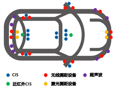 通信感知一體化在車聯(lián)網(wǎng)領域的關鍵技術與應用