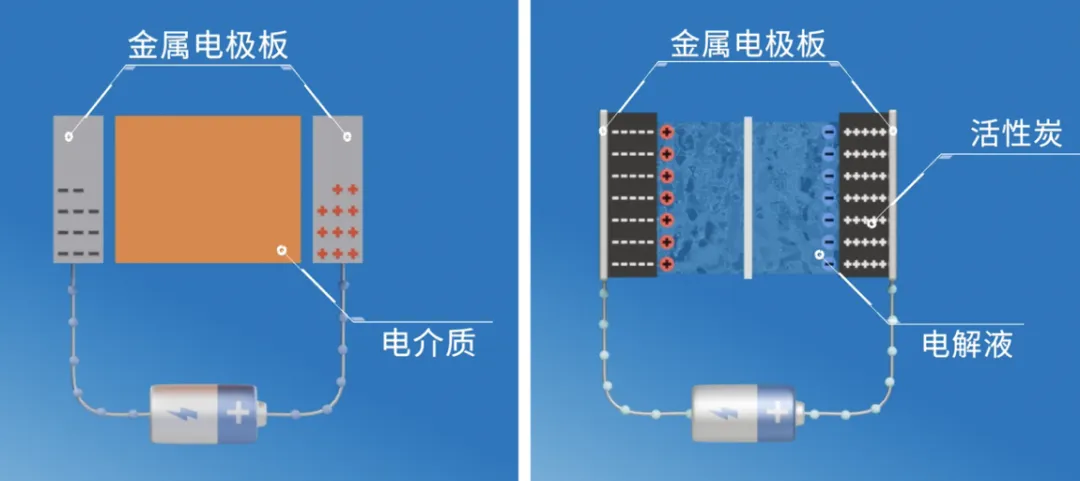 “扒開”超級(jí)電容的“外衣”，看看超級(jí)電容“超級(jí)”在哪兒