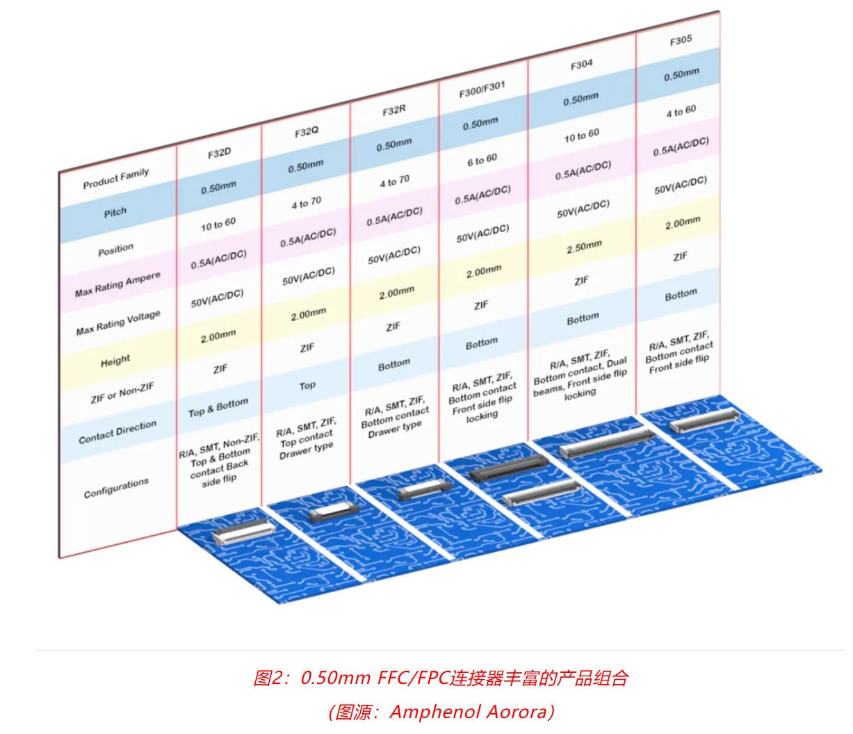 小角色，大作用：汽車信息娛樂系統(tǒng)中，不可或缺的連接器