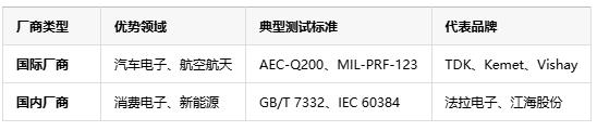 如何判斷薄膜電容的質(zhì)量好壞？從參數(shù)到實(shí)測(cè)的全面指南