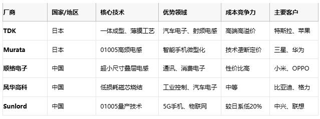 高頻、高溫、高可靠：片狀電感的三重突破與選型密碼