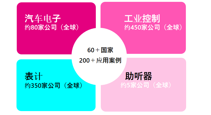 從富士通到RAMXEED，以全新一代FeRAM迎接邊緣智能高可靠性無(wú)延遲數(shù)據(jù)存儲(chǔ)需求