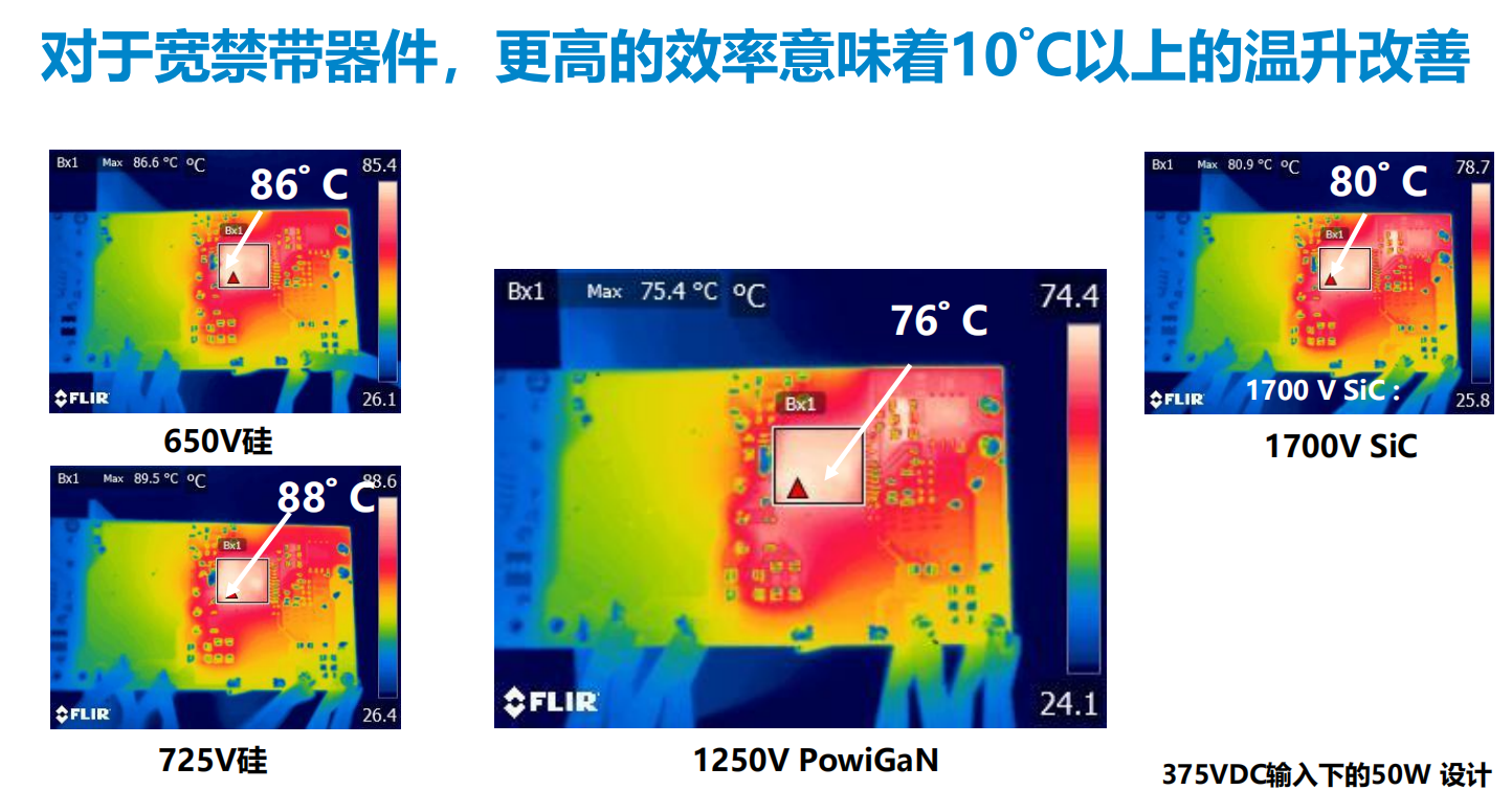 氮化鎵取代碳化硅，從PI開始？