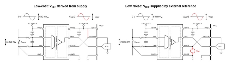 借助隔離式電壓檢測(cè)，實(shí)現(xiàn)功率轉(zhuǎn)換與電機(jī)控制效率飛躍