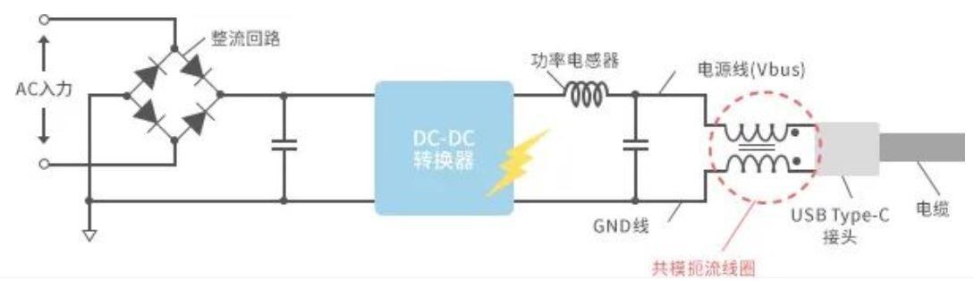 如何應(yīng)對USB大功率充電器DC-DC轉(zhuǎn)換器的開關(guān)噪聲？