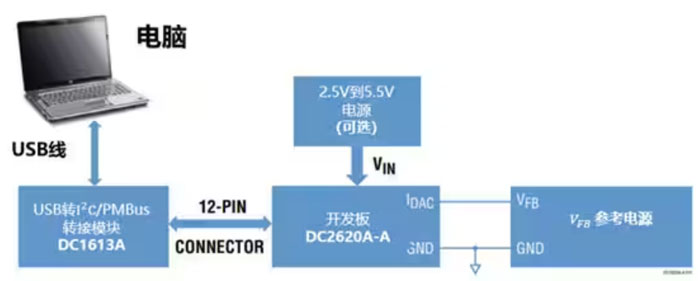 DC－DC開(kāi)關(guān)穩(wěn)壓器輸出電壓的動(dòng)態(tài)調(diào)整：一個(gè)小妙招兒，幫你實(shí)現(xiàn)！