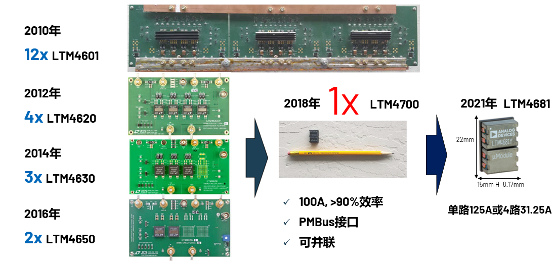 取舍之道貴在權(quán)衡，ADI兩大高性能電源技術(shù)詮釋如何破局多維度性能挑戰(zhàn)