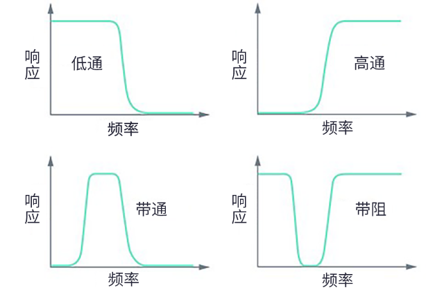 用于5G的射頻濾波器、其制造挑戰(zhàn)和解決方案