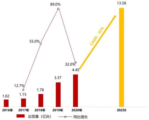 電源管理芯片TMI3191直擊智能穿戴電源痛點(diǎn)！