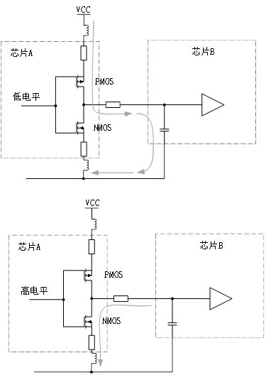 為什么去耦電容要靠近用電器件的電源管腳？