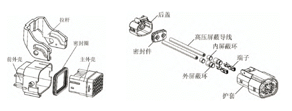 800V架構下，給連接器帶來了哪些“改變”？