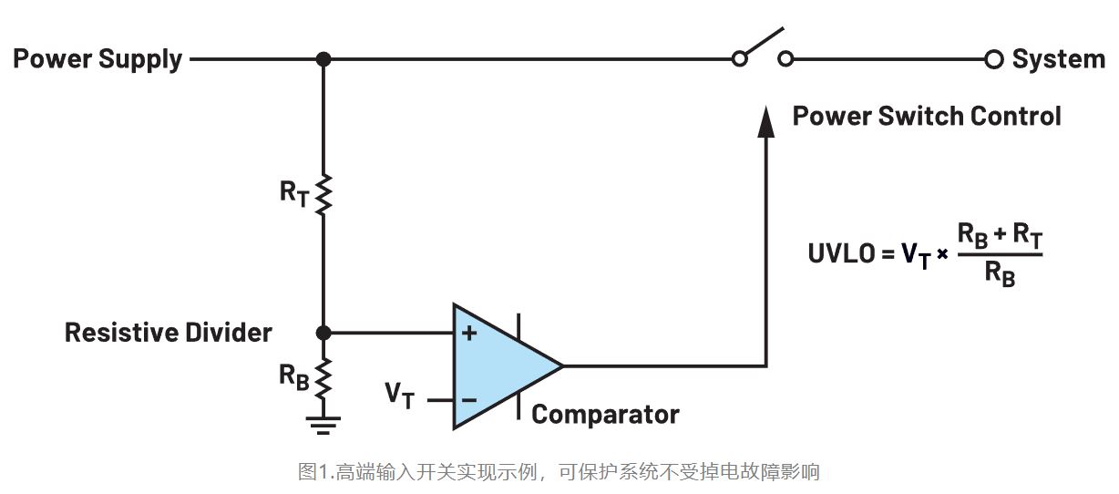 如何利用低電平有效輸出驅動高端輸入開關？