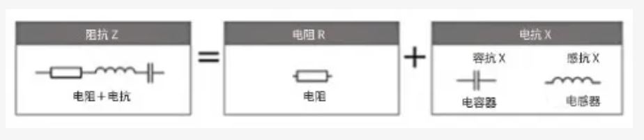 什么是電抗？電路中電流流動的阻礙