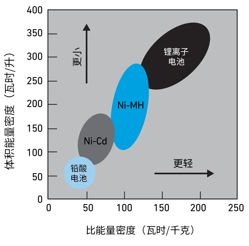 Qorvo BMS創(chuàng)新解決方案助力精準SOC和SOH監(jiān)測，應(yīng)對鋰離子電池挑戰(zhàn)