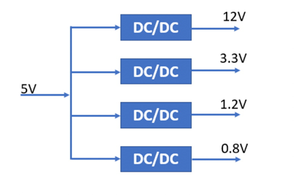 什么是DC－DC轉(zhuǎn)換器，它如何工作？