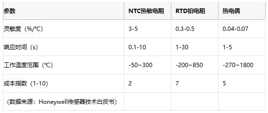 熱敏電阻技術(shù)全景解析：原理、應(yīng)用與供應(yīng)鏈戰(zhàn)略選擇