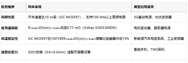 MOSFET技術(shù)解析：定義、原理與選型策略