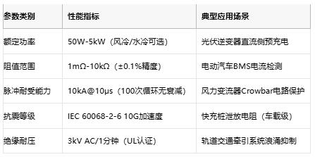 從光伏到充電樁，線繞電阻破解新能源設(shè)備浪涌防護(hù)難題