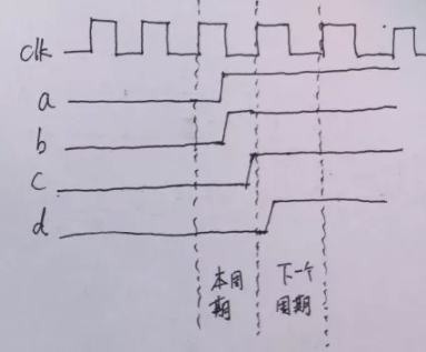 復(fù)位電路很簡單，但卻有很多門道