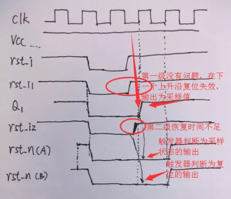 復(fù)位電路很簡單，但卻有很多門道