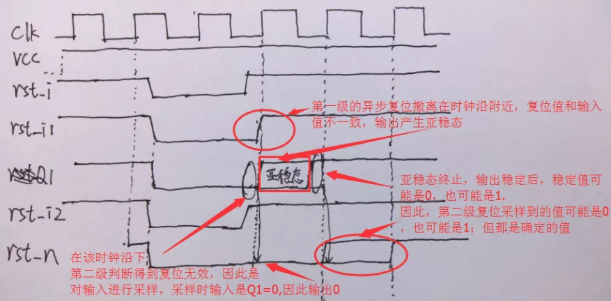 復(fù)位電路很簡單，但卻有很多門道